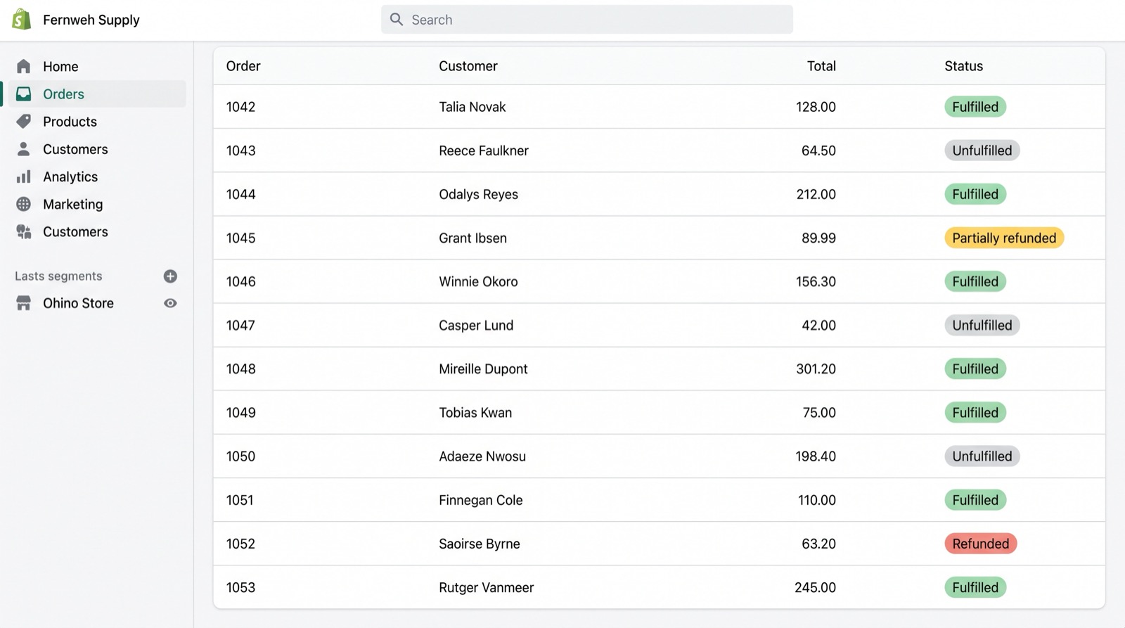 Orders, status at a glance