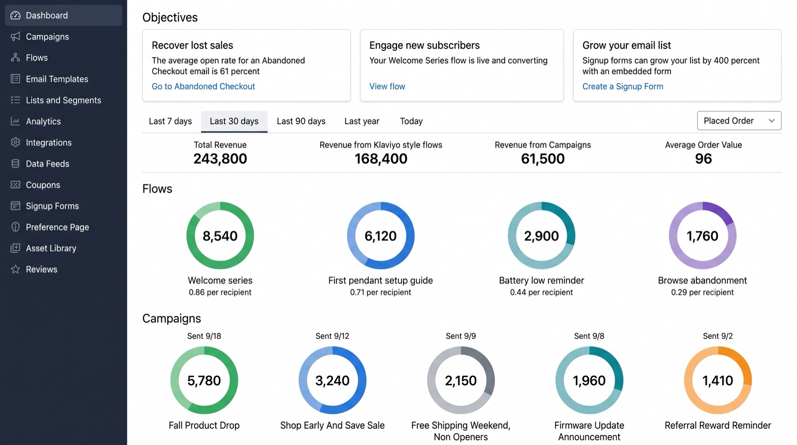 One dashboard, every flow