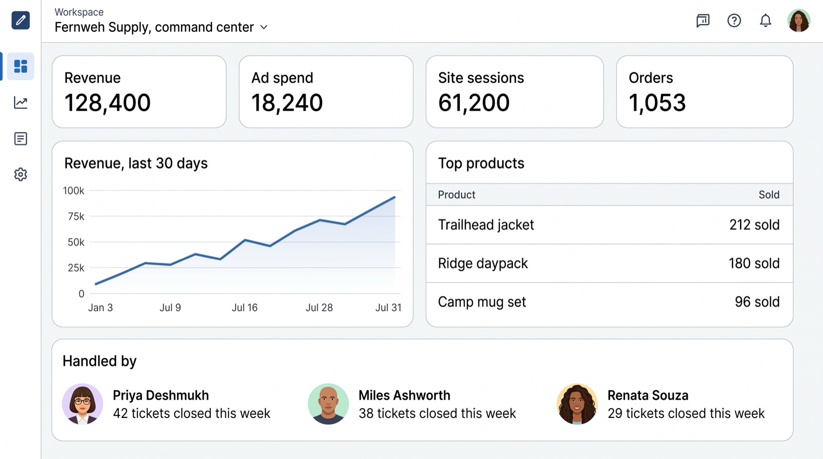 Command center, one dashboard