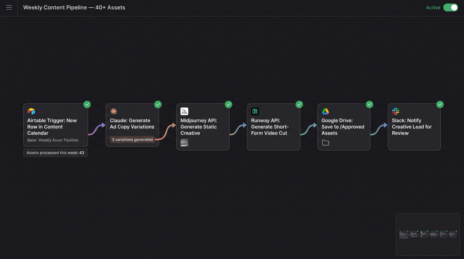 Weekly content pipeline