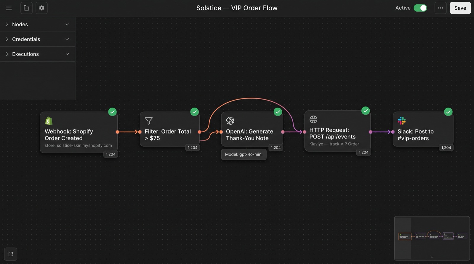 VIP order flow